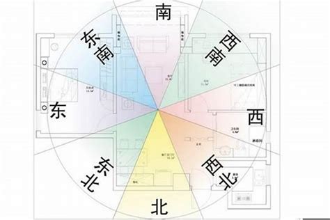 房屋坐西朝東|如何判別房子座向以及五行屬性